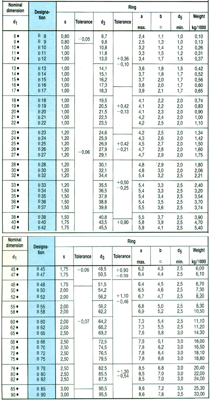 Circlips For Housing Bores
