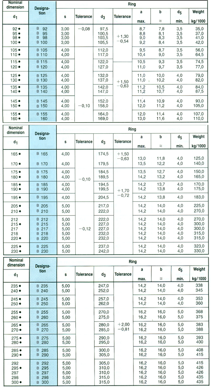 Circlips For Housing Bores